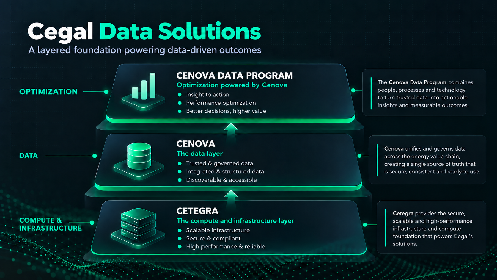 Cegal Data Solutions