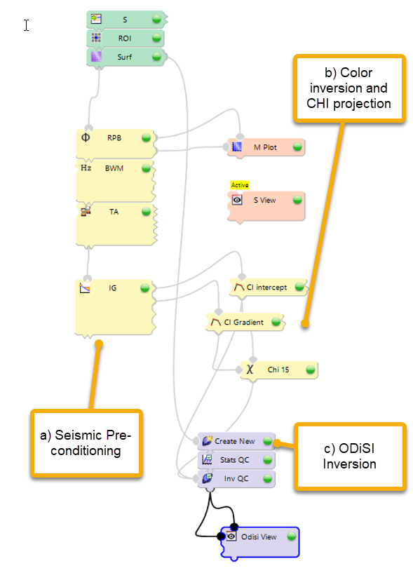 ODiSI_Workflow_Blueback Avary