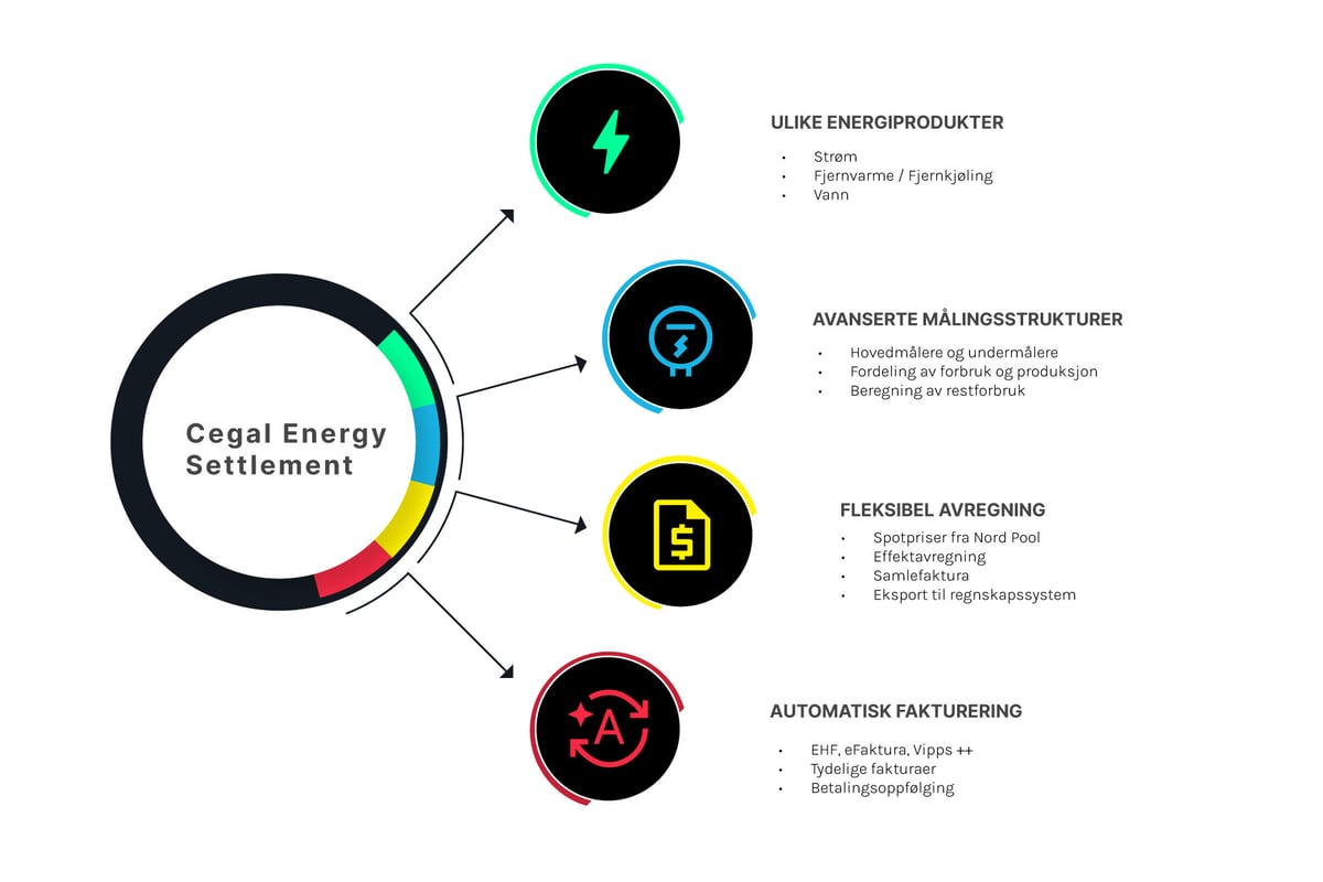 Energy Solutions Cegal Energy Settlement Cegal