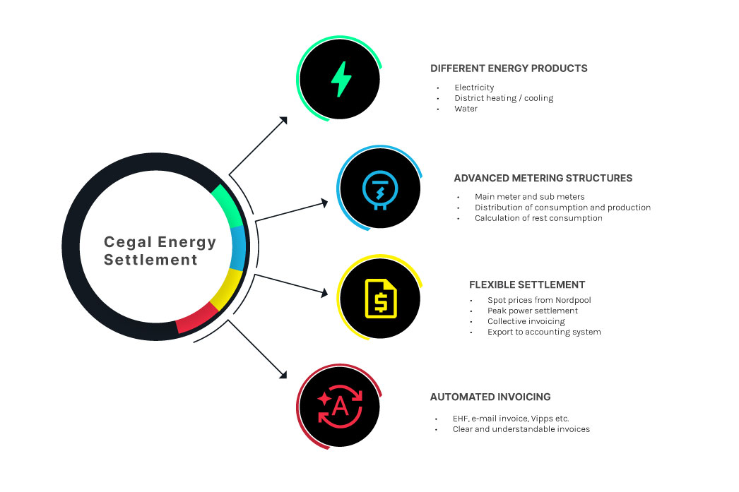 Cegal-Energy-Settlement_ENG-1