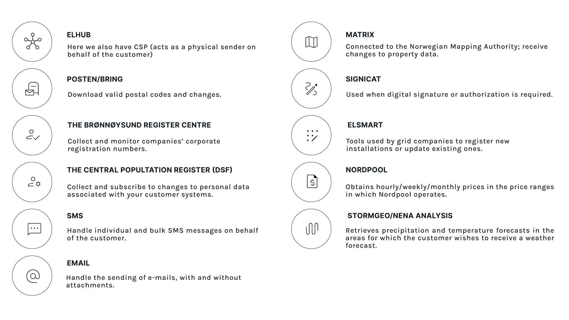 Central-Integration-Platform_english