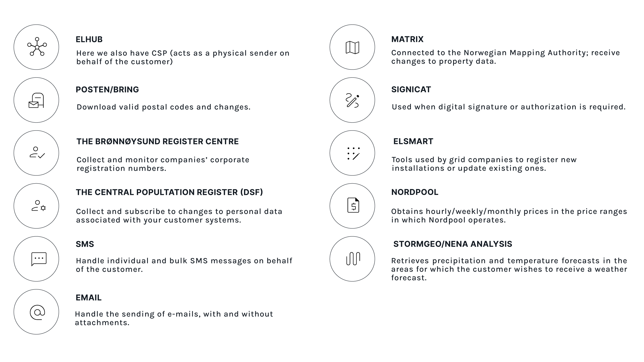 Energy Solutions Central Integration Platform Cegal