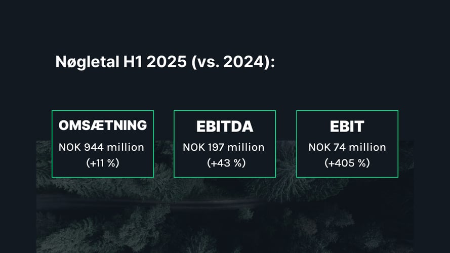 DA Nøgletal første halvår 2025 (vs. 2024)
