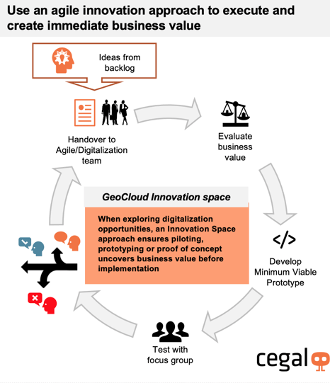 GeoCloud Innovation space