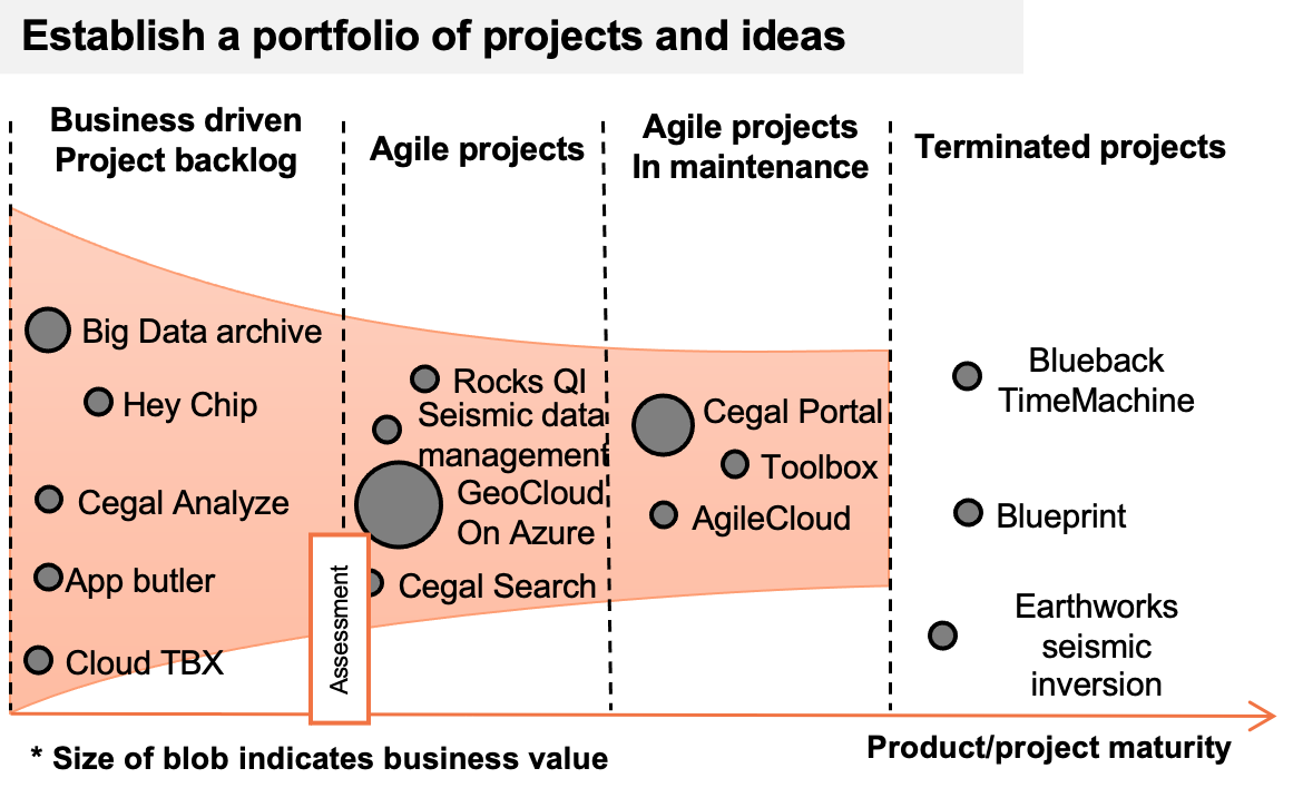 Projects and ideas
