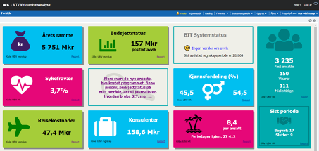 SYSCO_NRK_dashboard-2