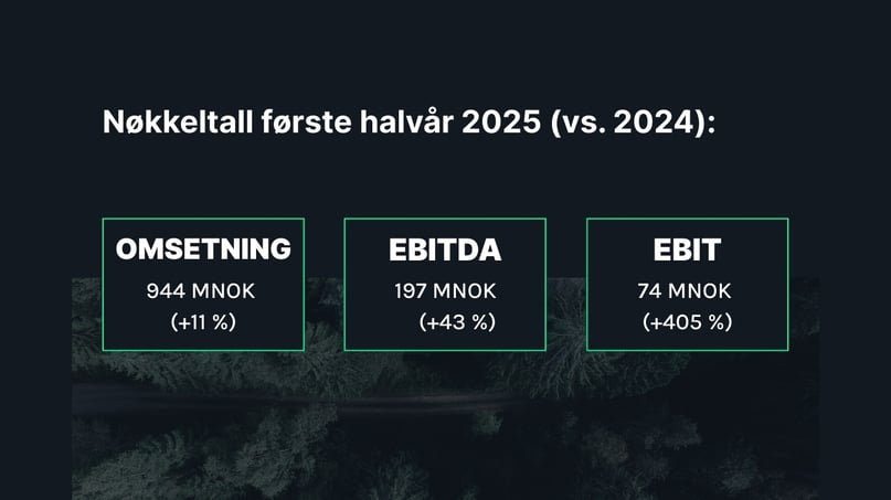 Nøkkeltall første halvår 2025 (vs. 2024) (1)