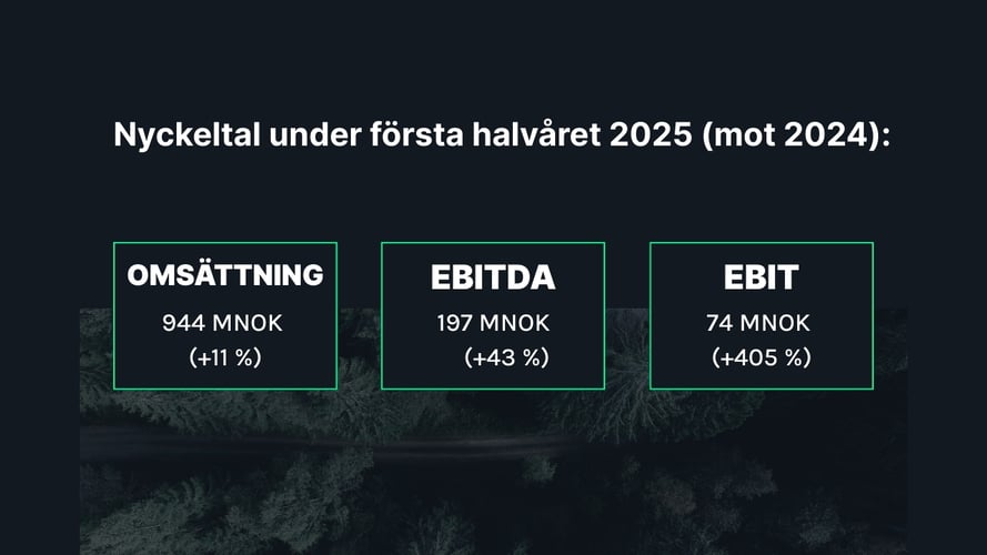 Nøkkeltall første halvår 2025 (vs. 2024) (3)