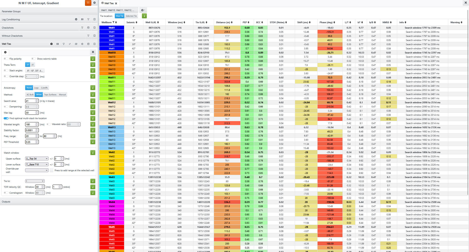 8_MultiWell_MultiSeismic_Table_N-M-F-UF-R0-GRjpg