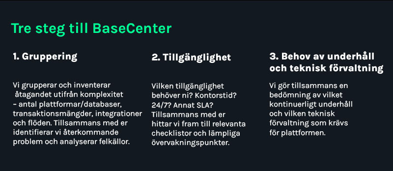 Cegal-Tre steg till Basecenter