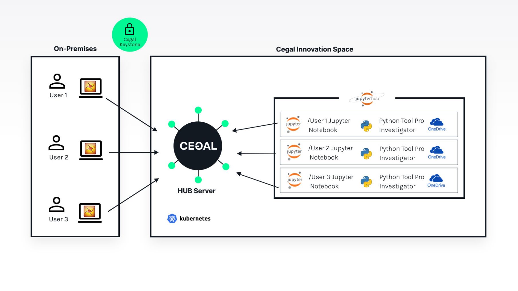 Cegal_innovation_space_Cegal_innovation_space