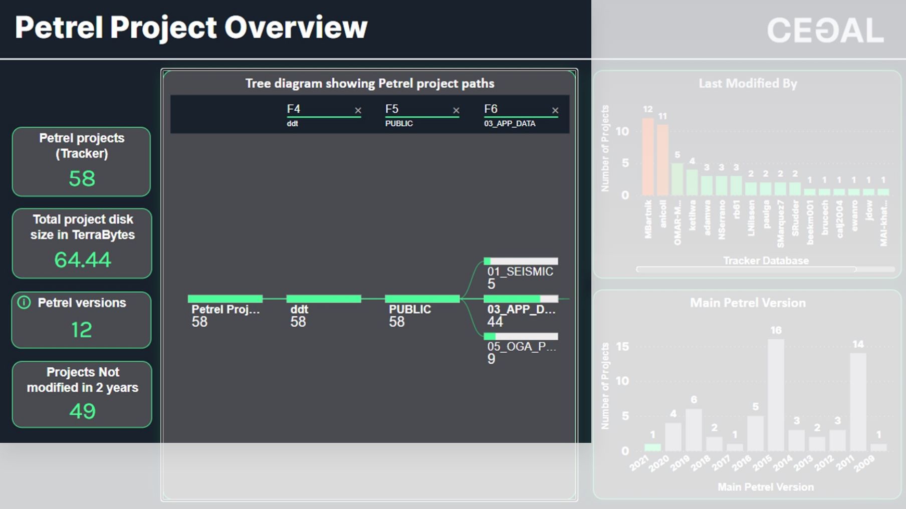 Blueback_project_tracker_BI_dashboards