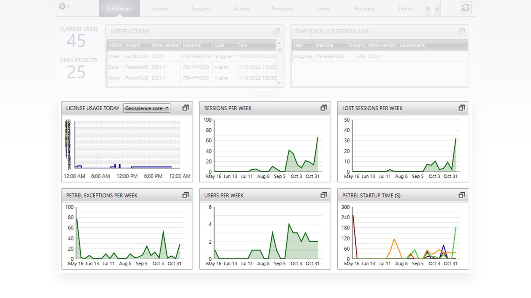 Blueback_system_center_System_center_dashboard