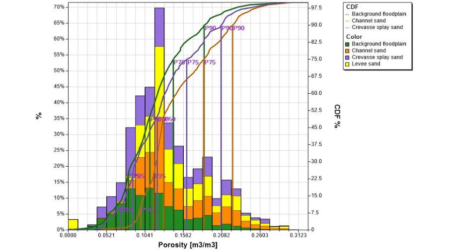 Blueback Investigator_data analysis